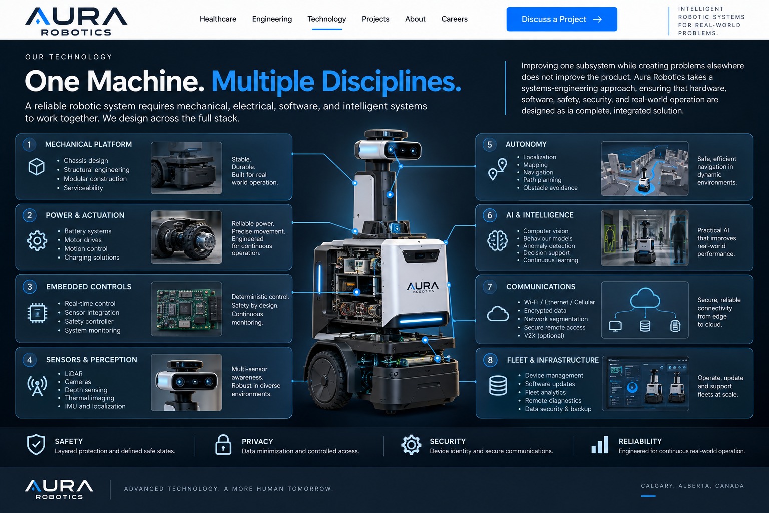 Aura Robotics full technology stack from mechanical platform through fleet infrastructure